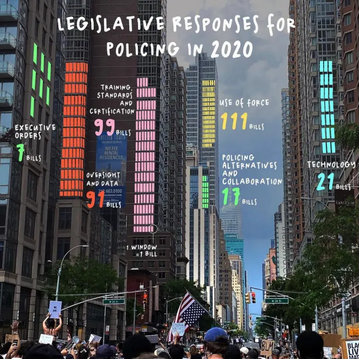 Top Five Data Visualization Artists To Follow On Instagram – PRINT Magazine